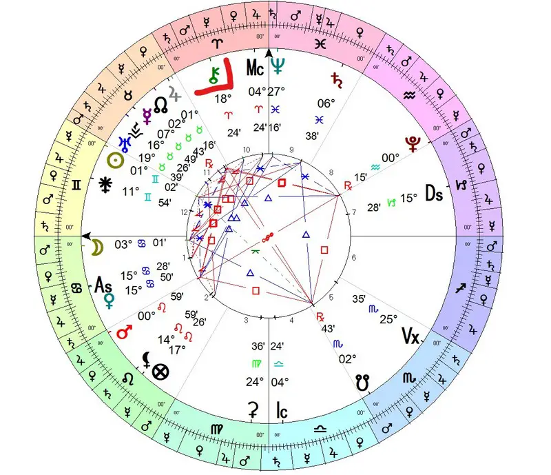 chiron in astrology calculators and tools